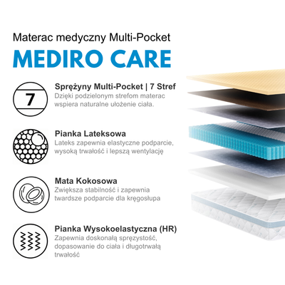 Materac Medyczny Antyalergiczny 120x200 H2/H3 MEDIRO CARE