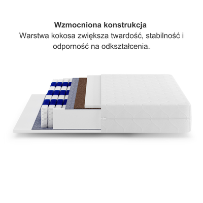 Materac kieszeniowy 90x200 H2/H3 MEDIRO CORE