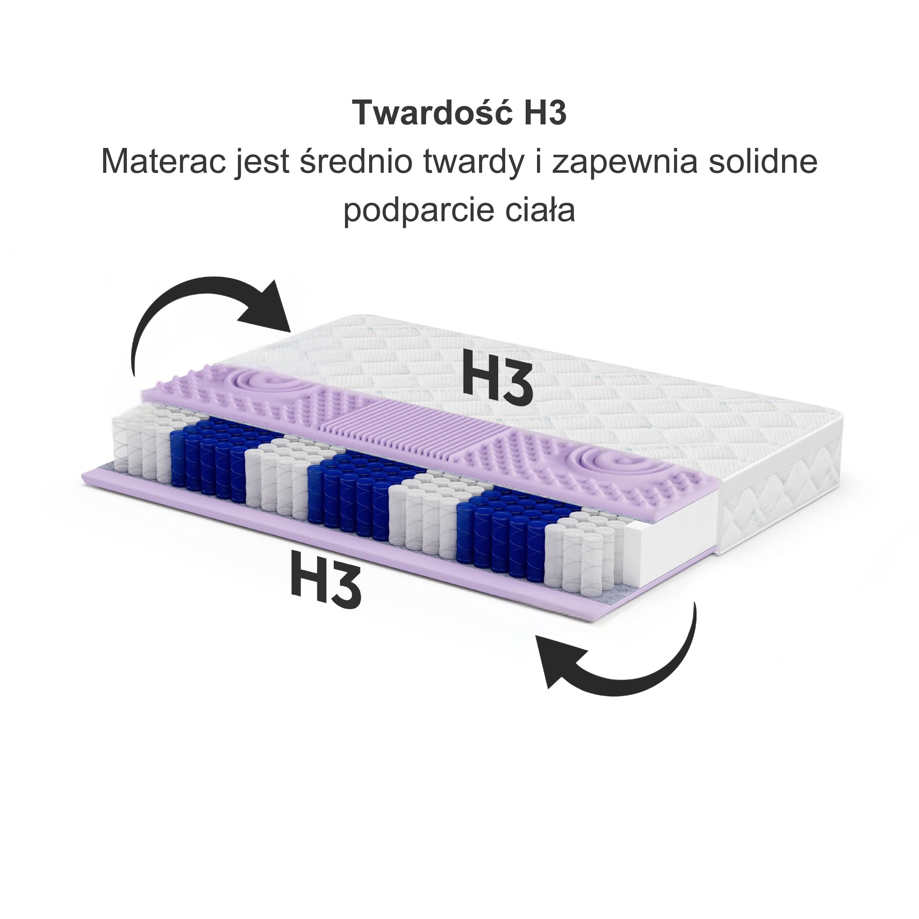 Materac Medyczny Regeneracyjny 80x200 H3 MEDIRO VITA