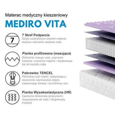 Materac Medyczny Regeneracyjny 120x200 H3 MEDIRO VITA
